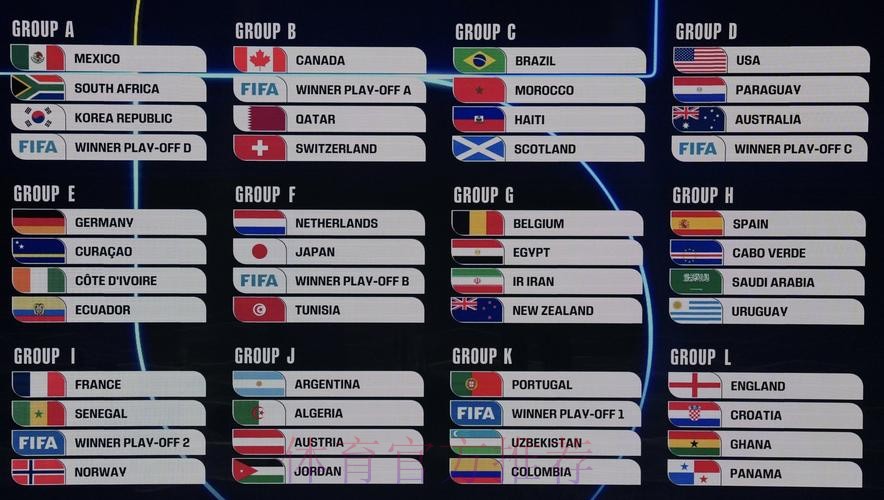 2026美加墨世界杯美国 2026美加墨世界杯美国