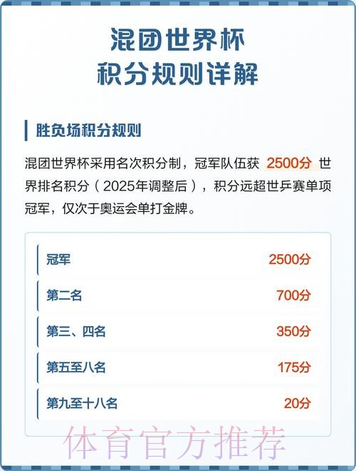 世界杯积分规则哪里可以看