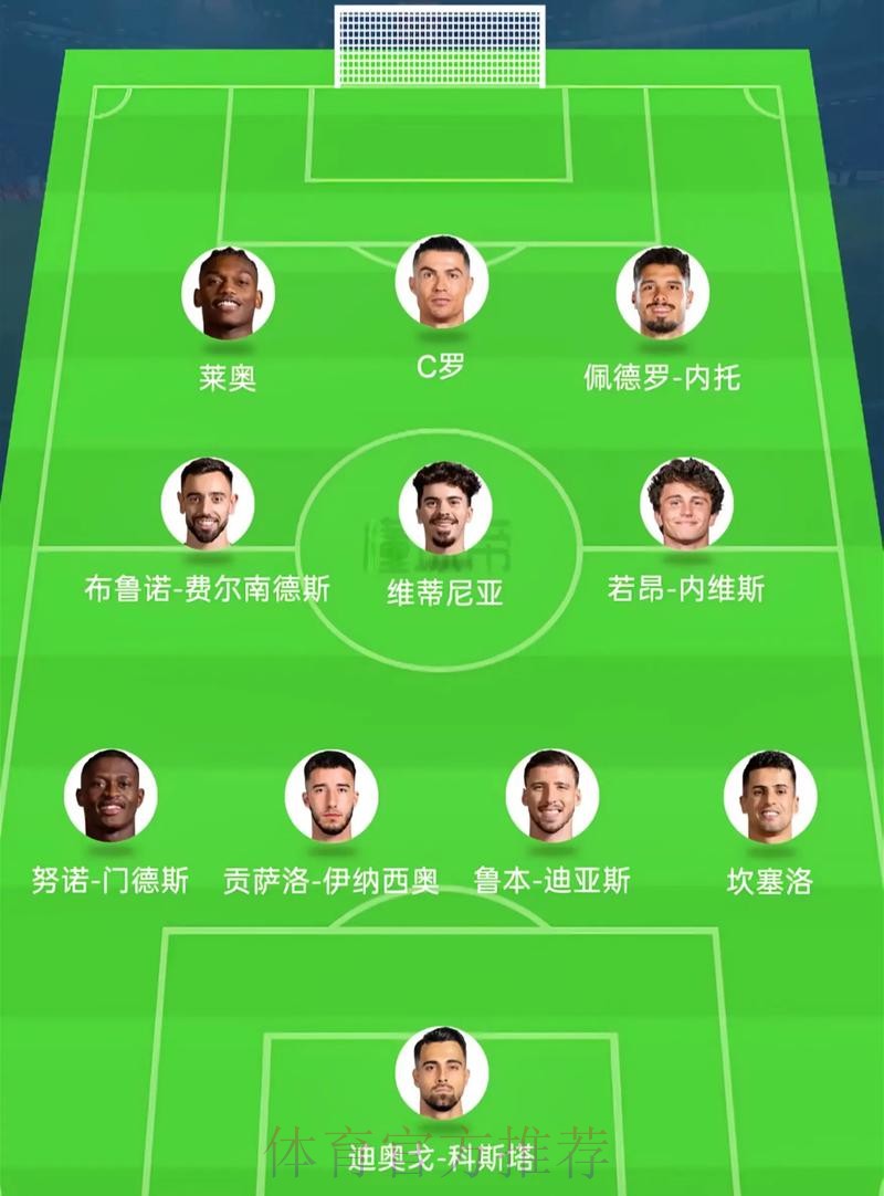 2026美加墨世界杯阵容分析免费