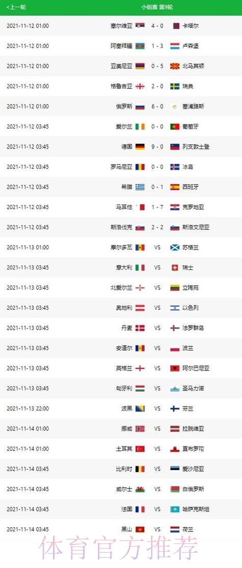 世界杯比分分析