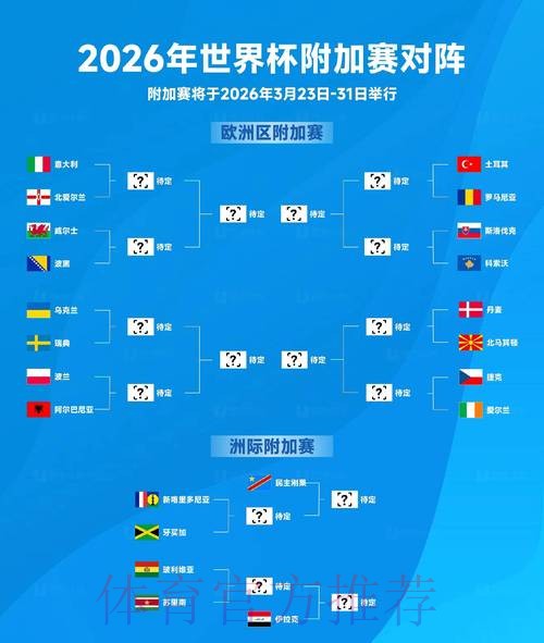 2026世界杯预测分析准不准